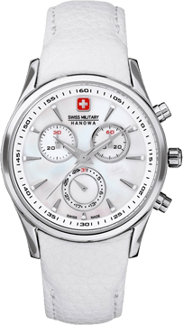 Featured image for post: Swiss Military
